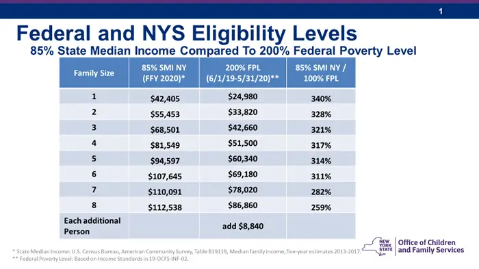 what-is-the-eligibility-for-food-stamps-foodstampstalk