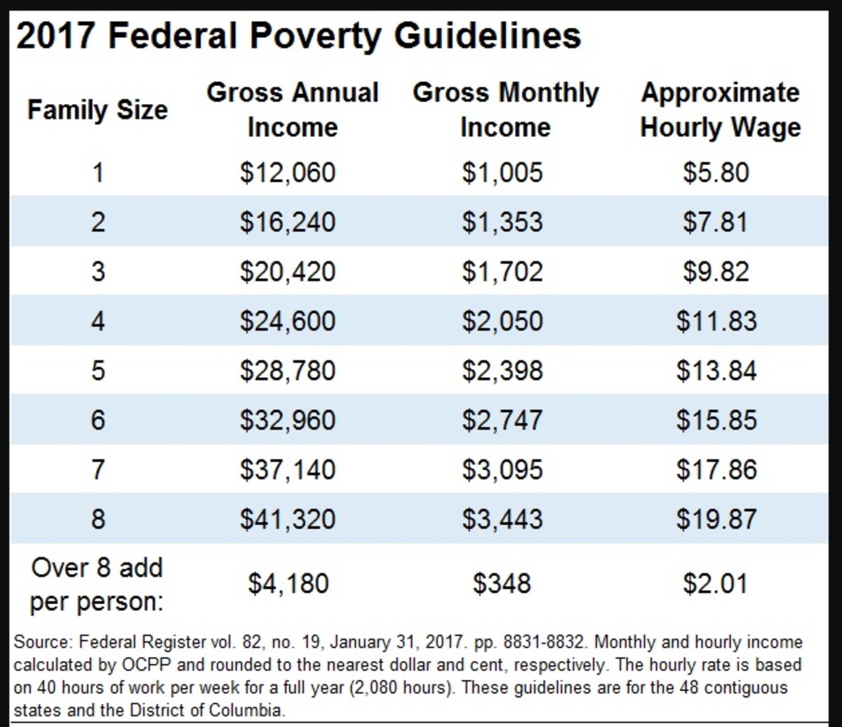 What s The Household Income To Qualify For Food Stamps FoodStampsTalk